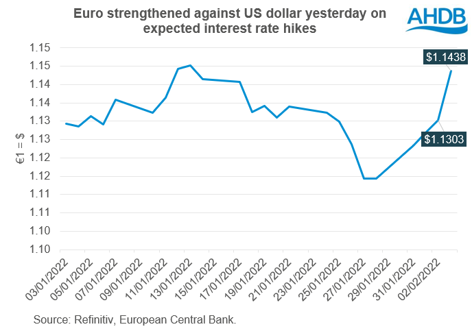 Euro strengthening against dollar figure